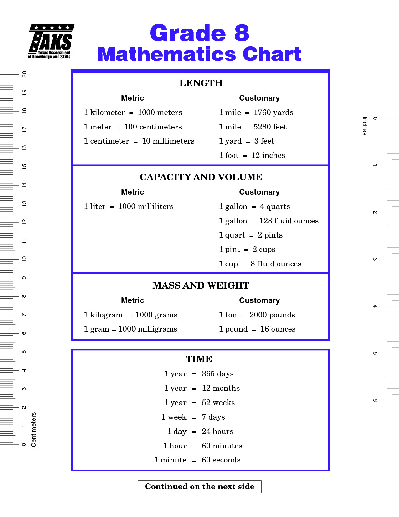 8th Grade Math Formulas Worksheet