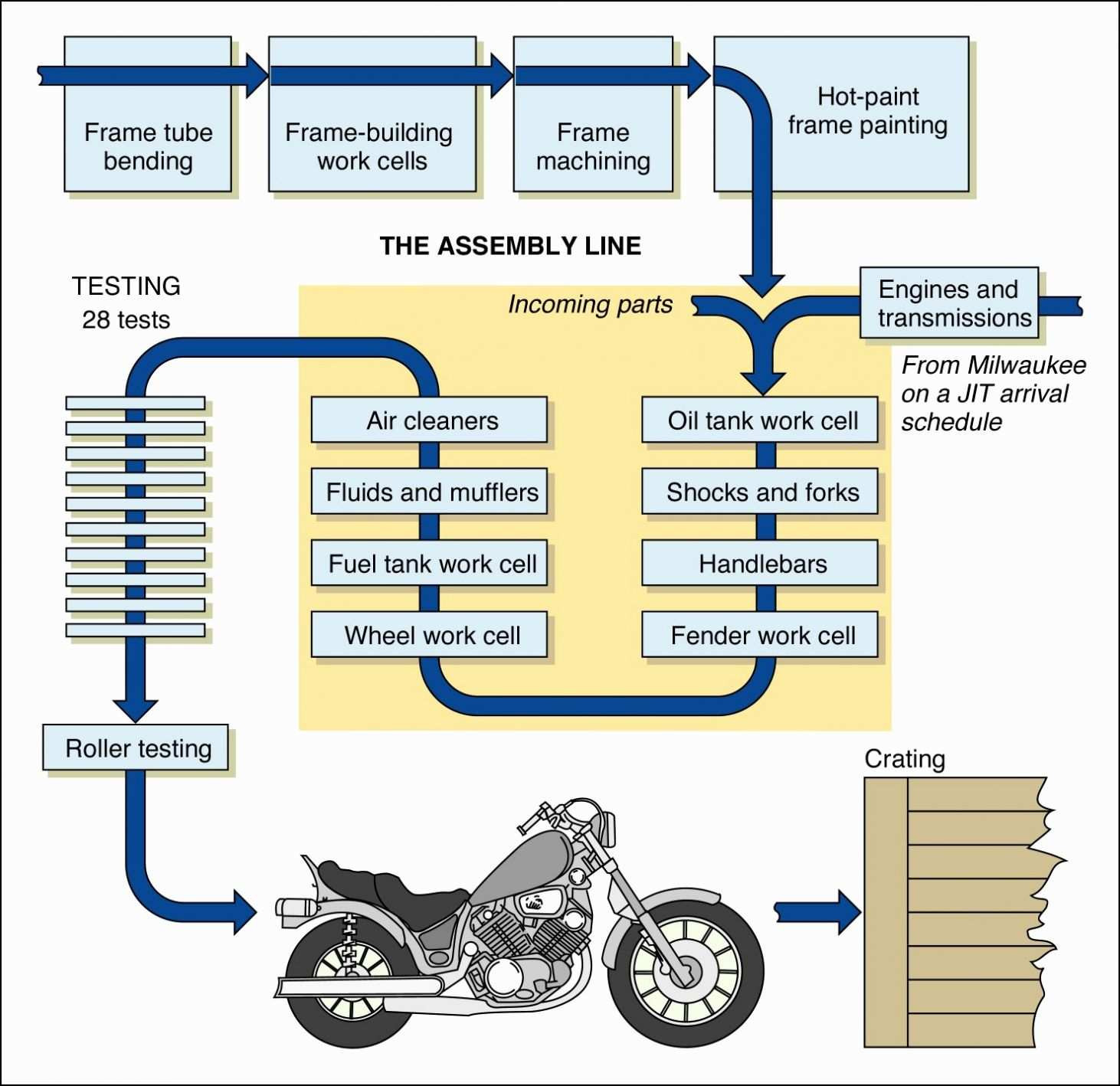 gantt chart template word 2016 then ac288c29a gantt chart ppt inspirational ppt 0d nanostructures nanoparticles of gantt chart template word 2016