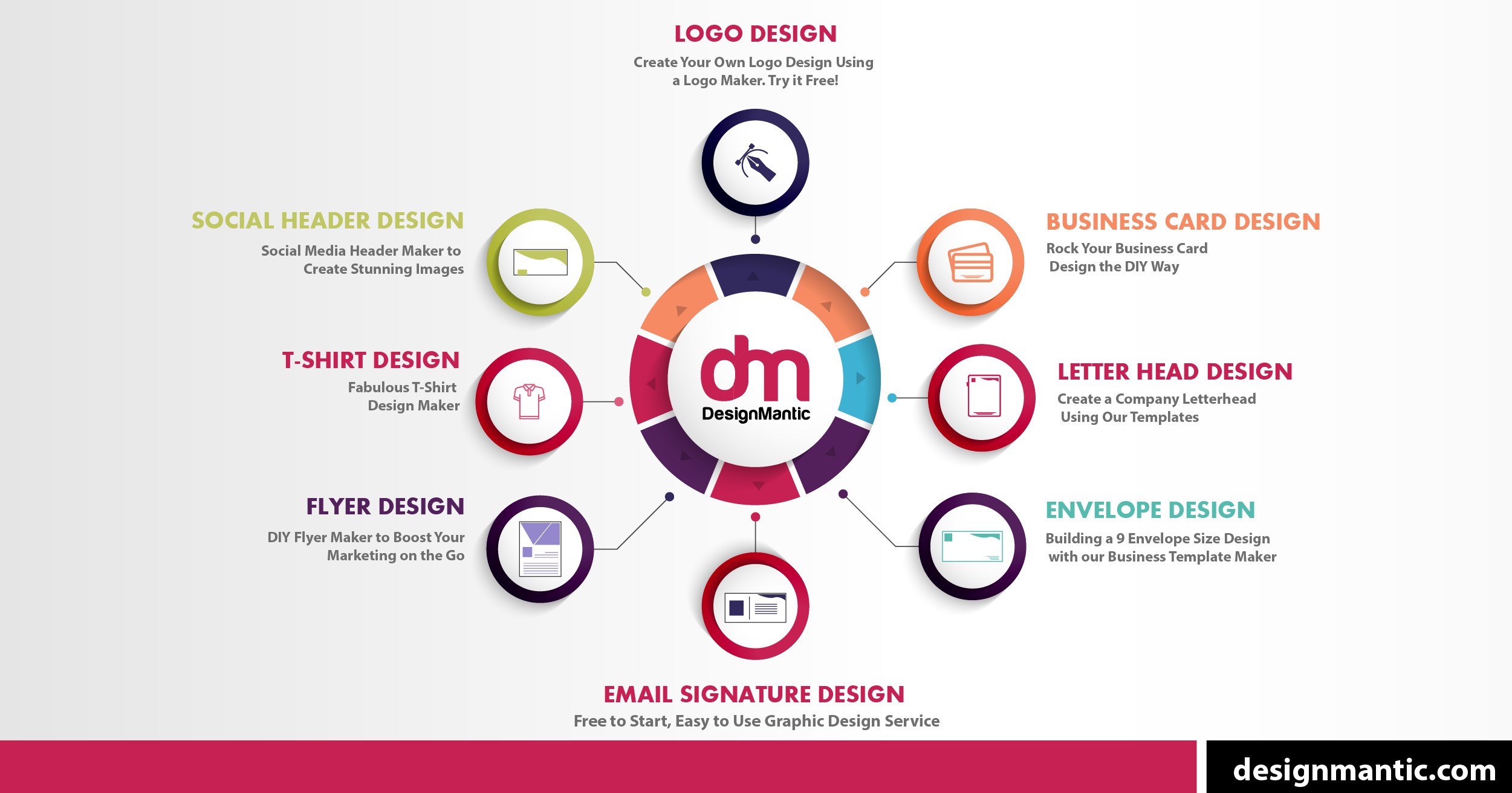 Graphic Design software &amp; Logo tool Of Catering Business Card Template