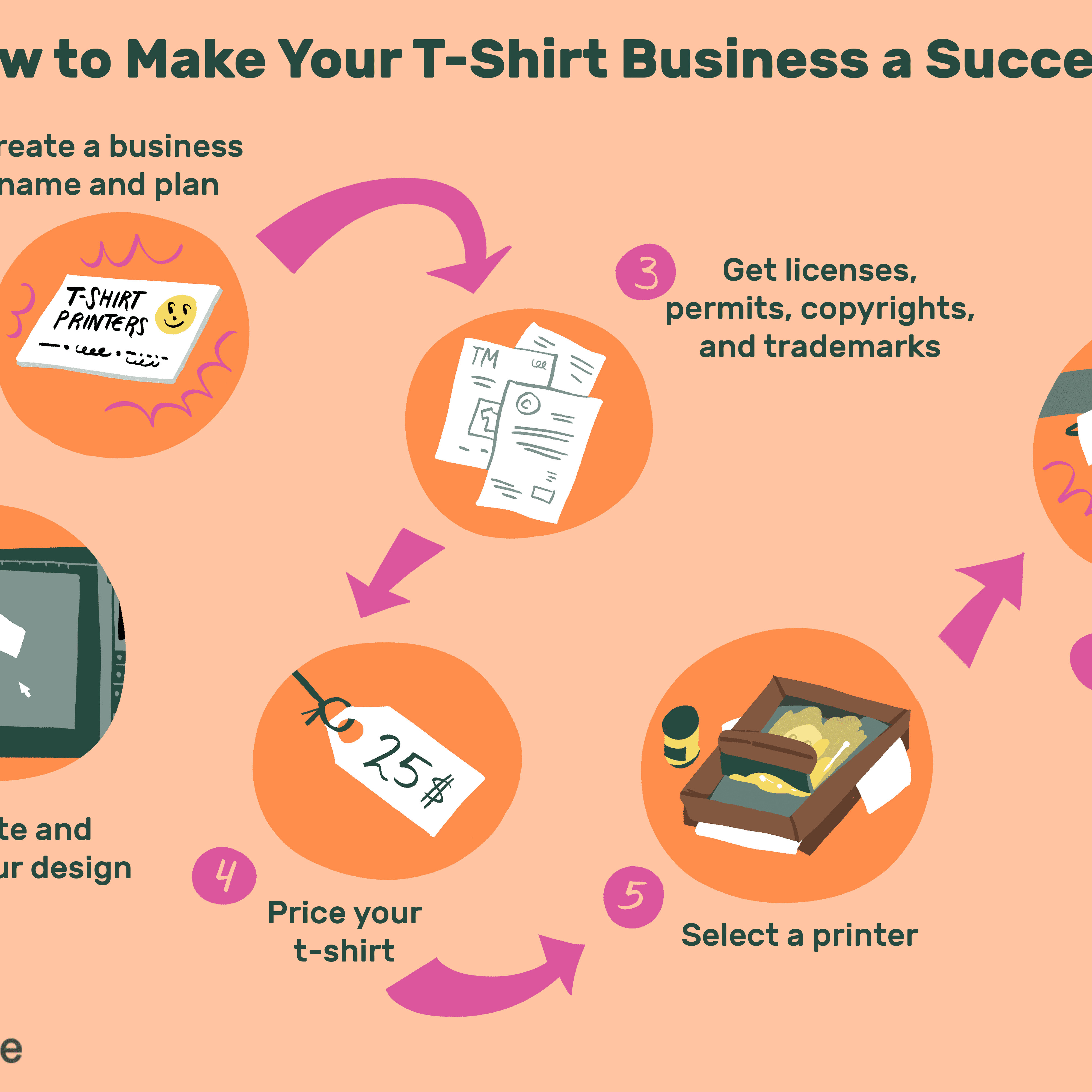 How to Start A Home Based T Shirt Business Of Design Your Own Business Cards Free Template