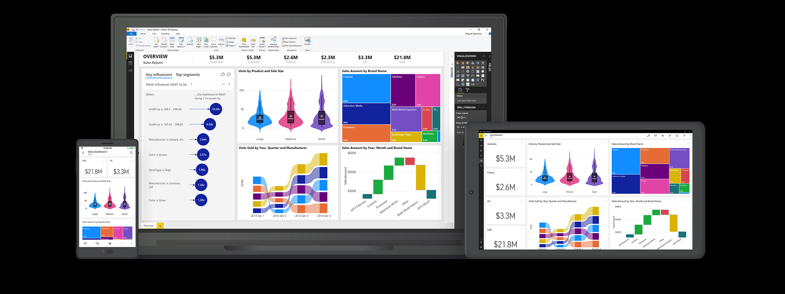 Power Bi Of Microsoft Business Card Template