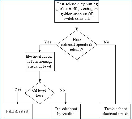 Powerpoint Presentation Flow Chart Template Cool Graphy Of Business Card Powerpoint Template