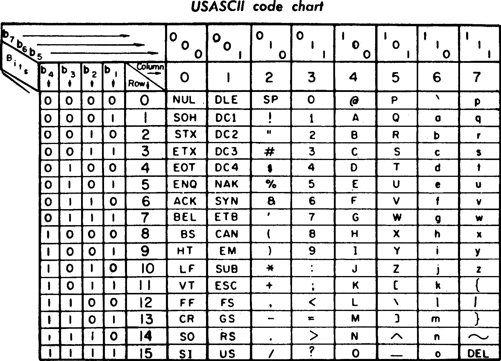 Confusing Word Pairs