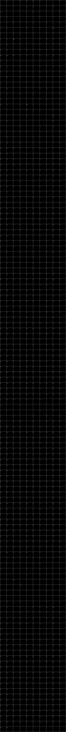 Finding Square Numbers