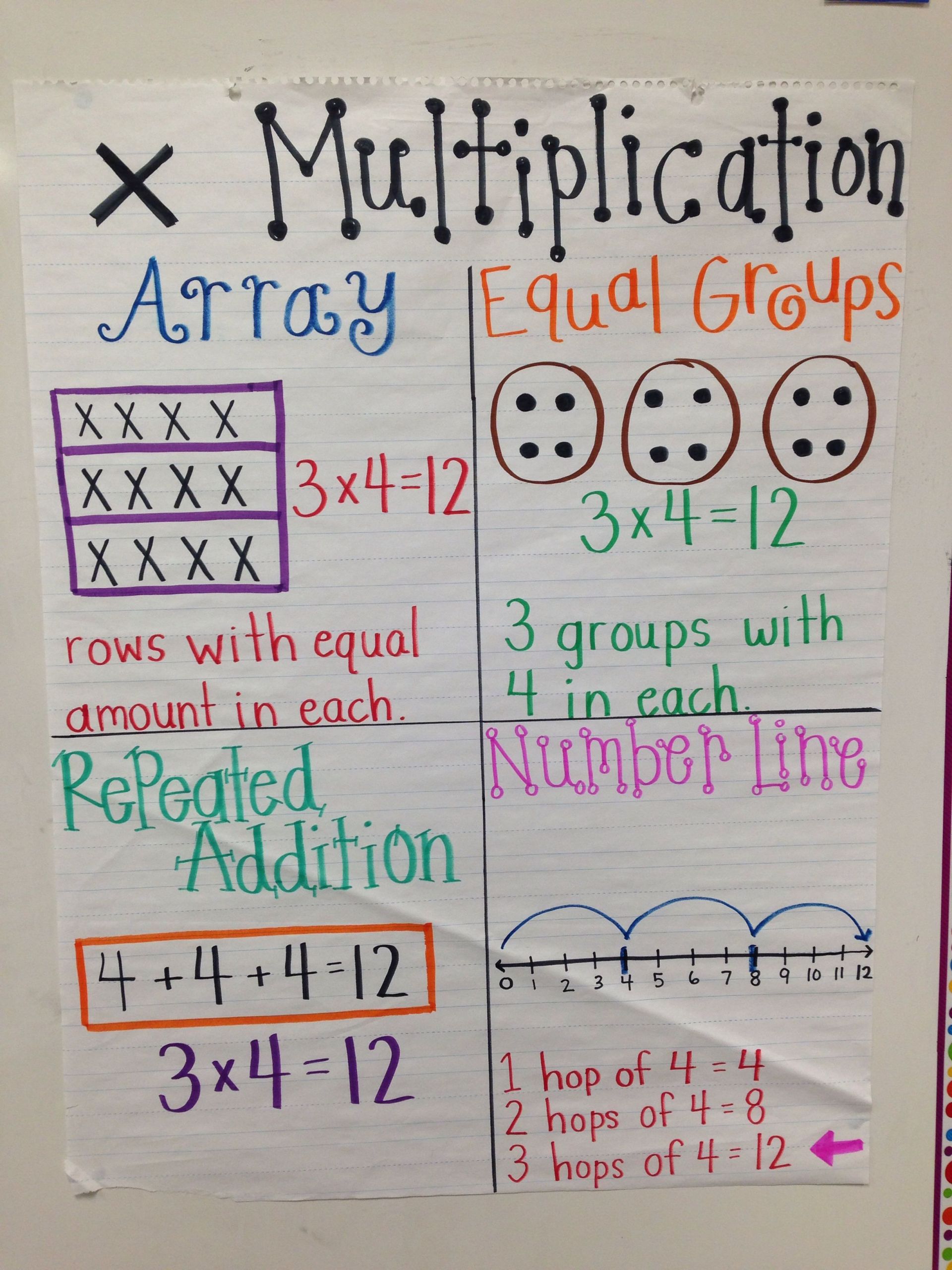 Free Math Worksheets Second Grade 2 Addition Adding whole Tens 4 Addends Missing Number