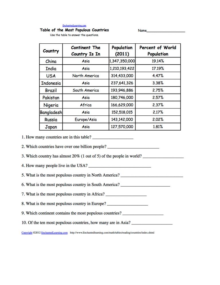 4 Free Math Worksheets Second Grade 2 Counting Money Counting Money