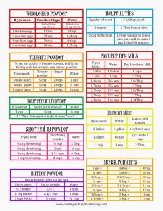 5 Free Math Worksheets Second Grade 2 Measurement Convert Cups Pints ...