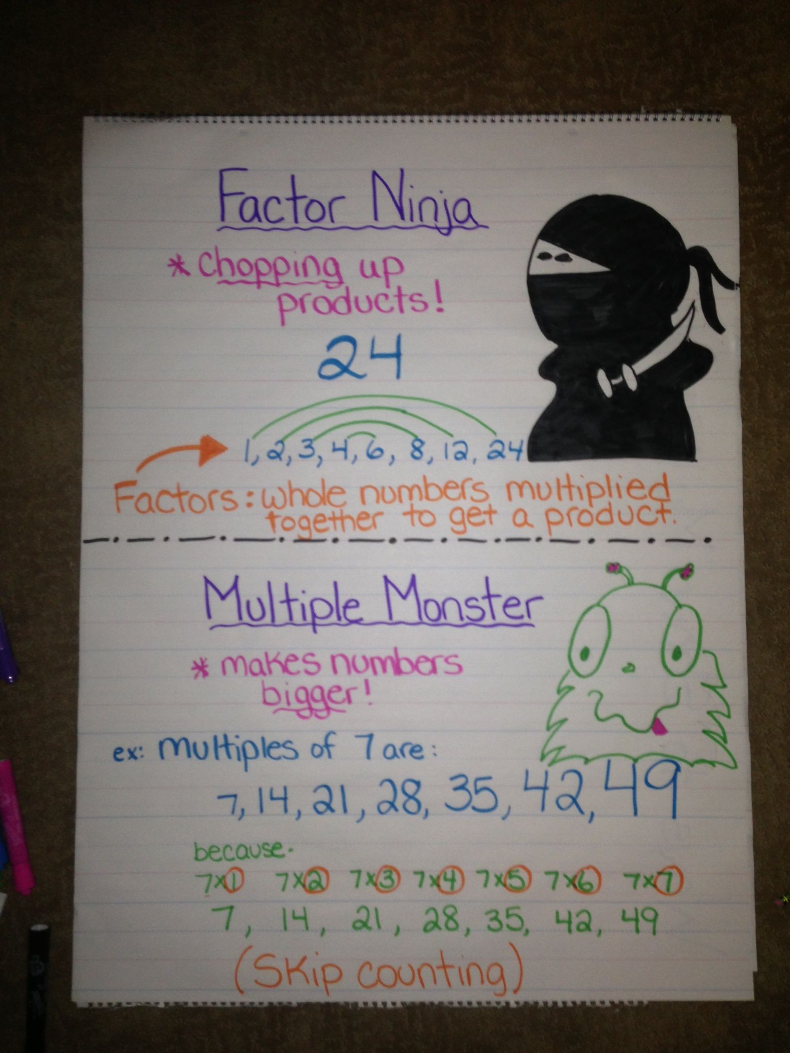 Free Math Worksheets Second Grade 2 Multiplication Multiplication Table 5 Missing Factor