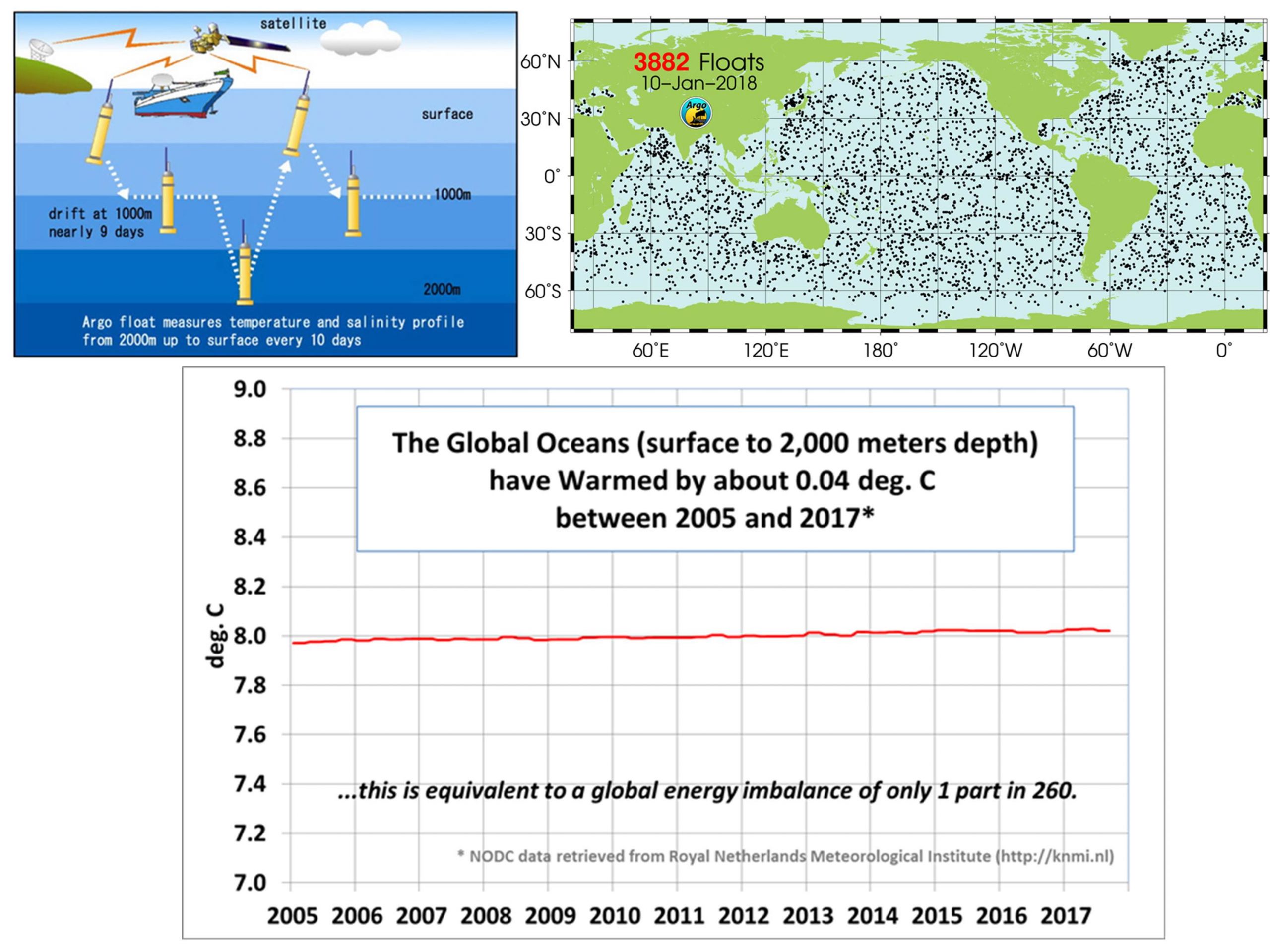 Fig05 Argo floats warming 0 2000m since 2005