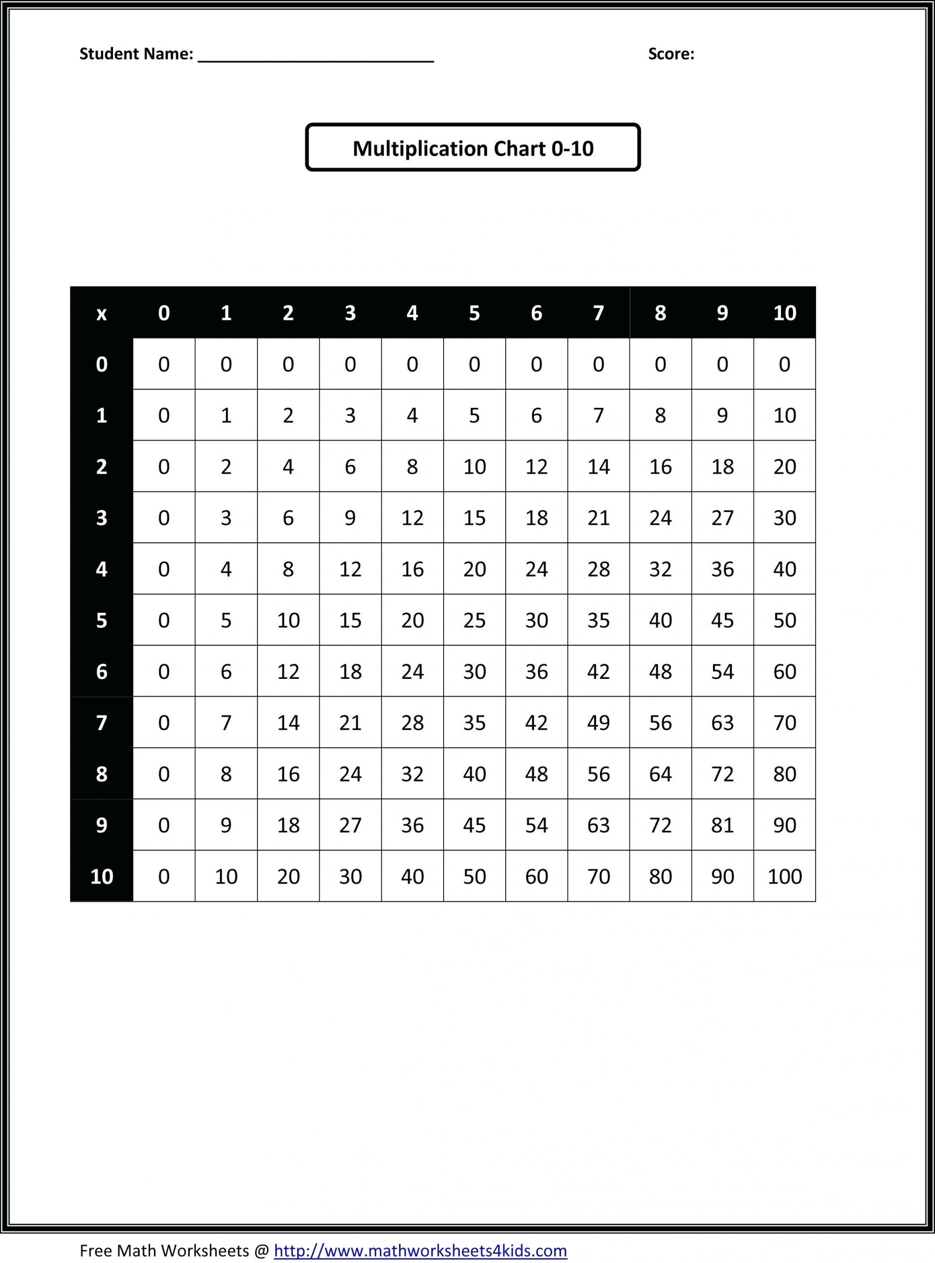 Free Math Worksheets Third Grade 3 Division Division Facts 1 to 10