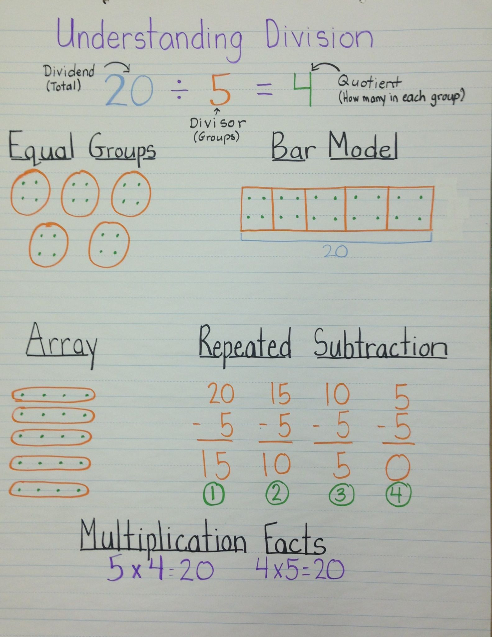 Free Math Worksheets Third Grade 3 Division Long Division Basic Facts