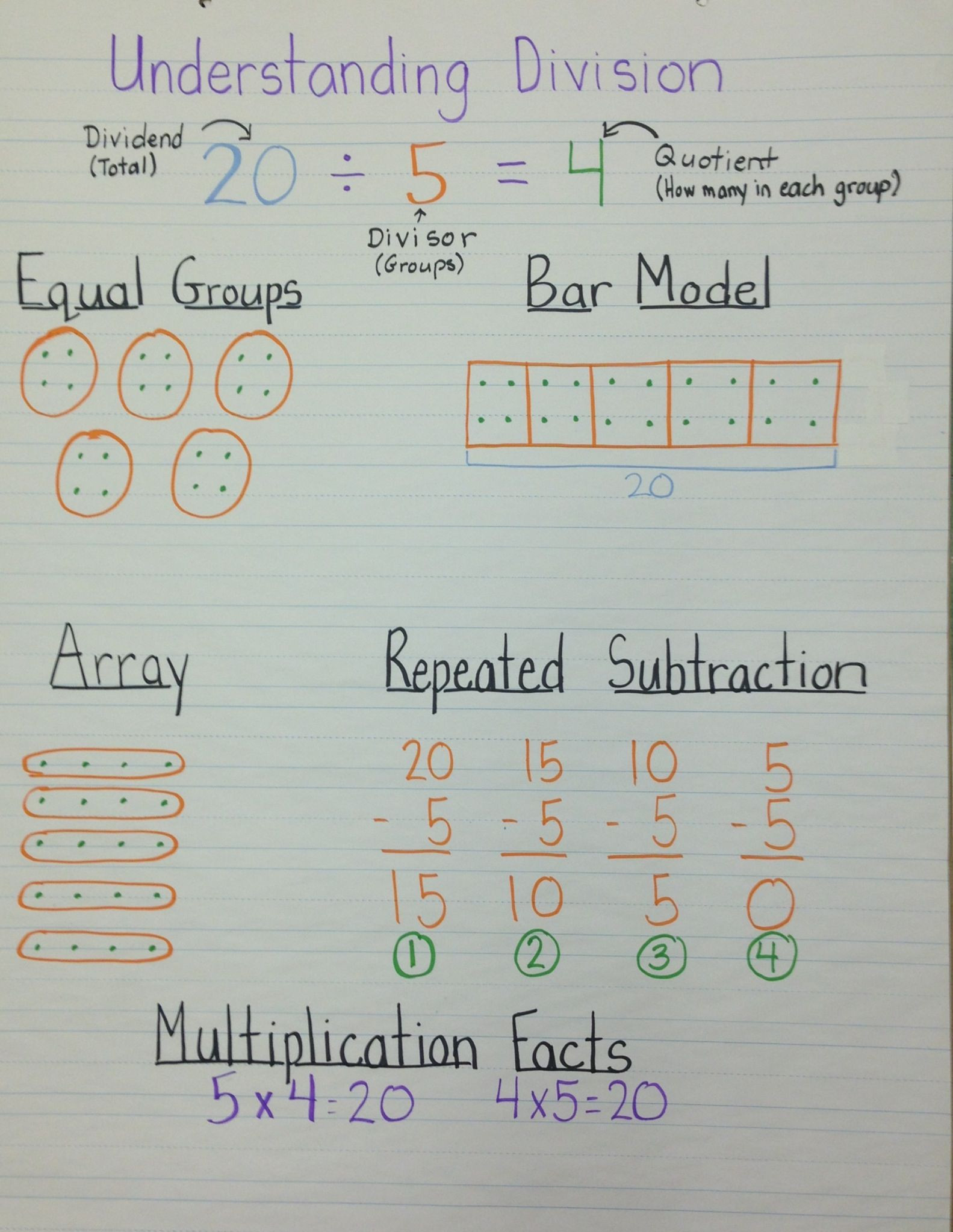 Division Chart 3rd Grade