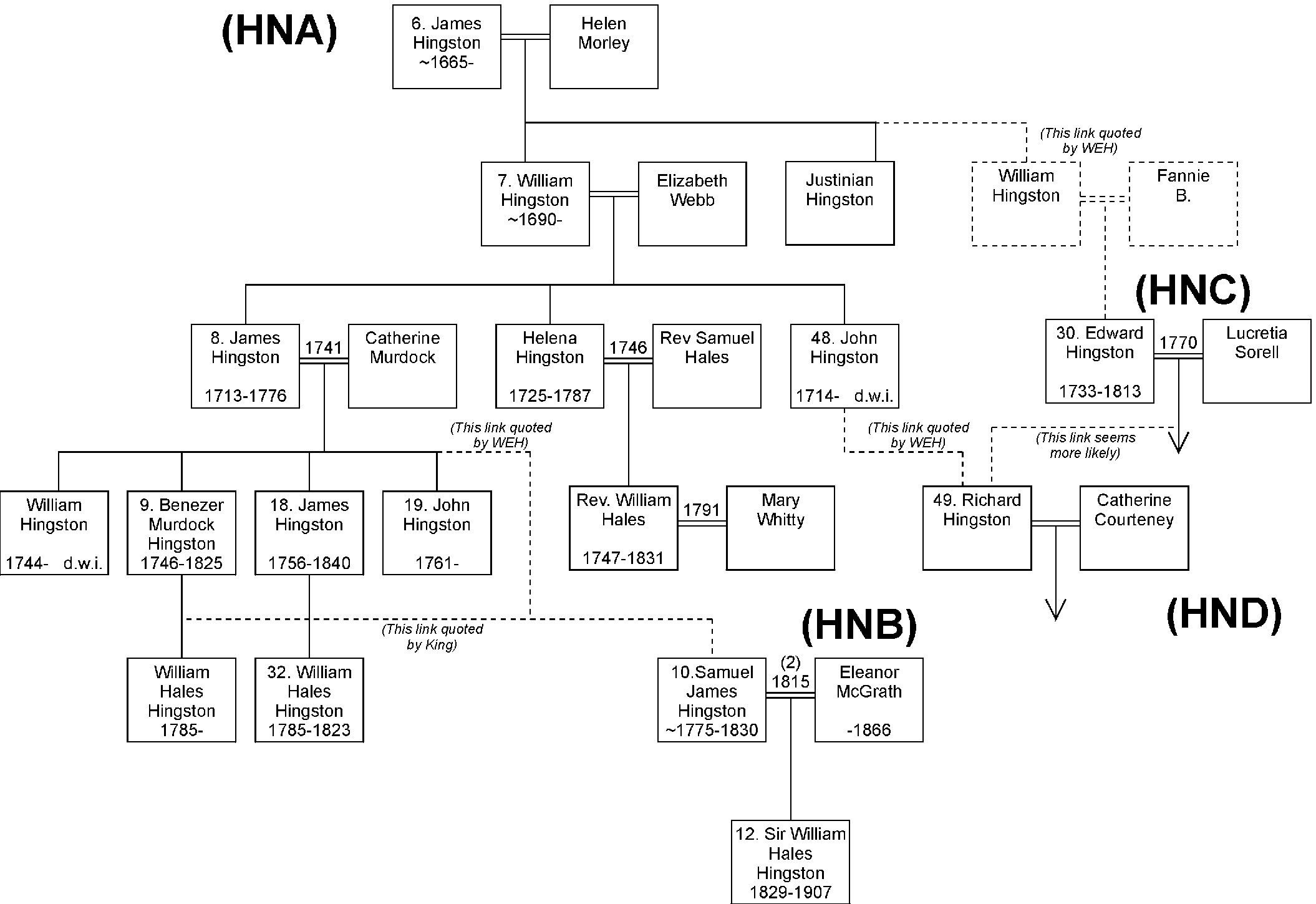 hna GIF