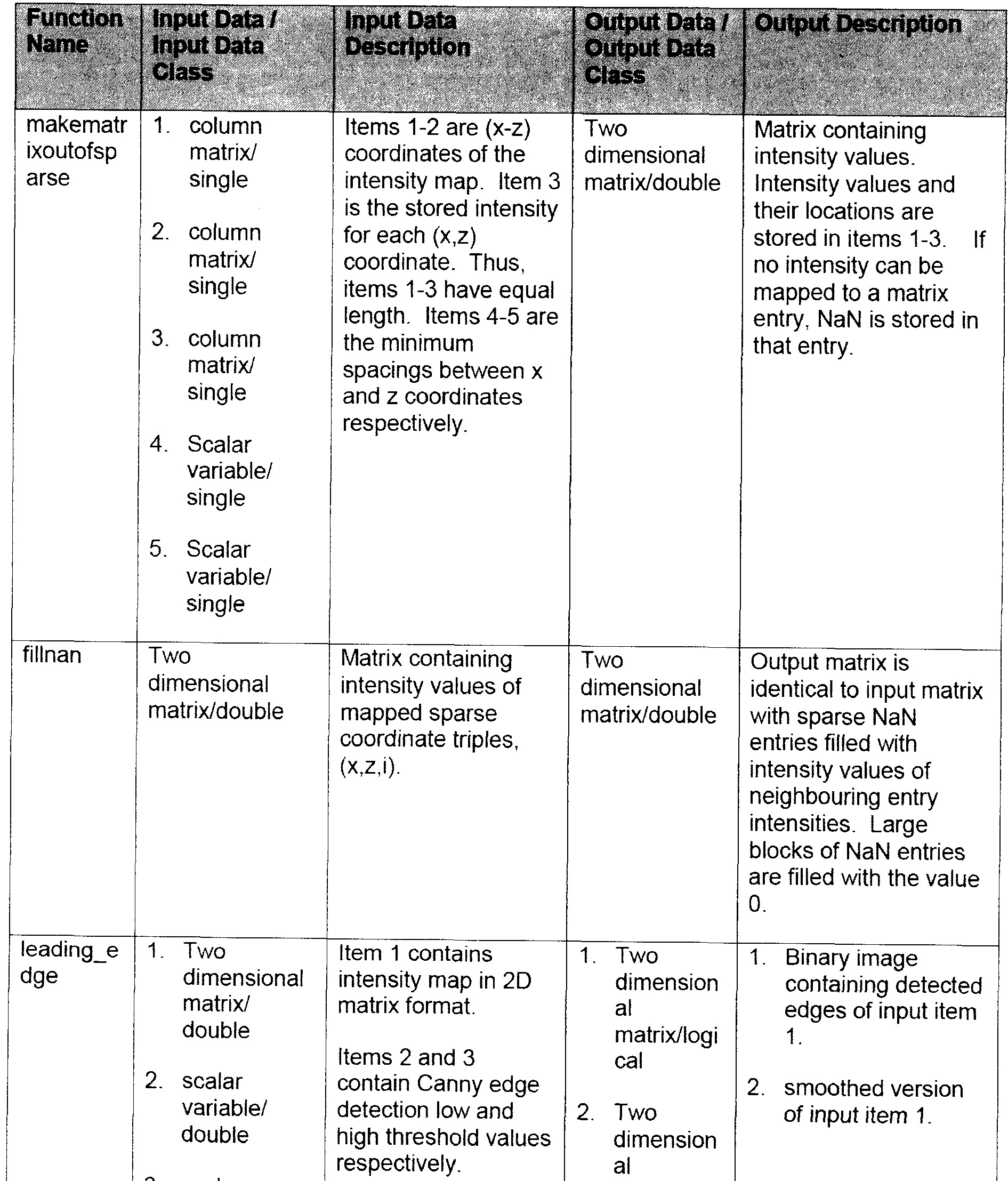 Math Facts Matrix