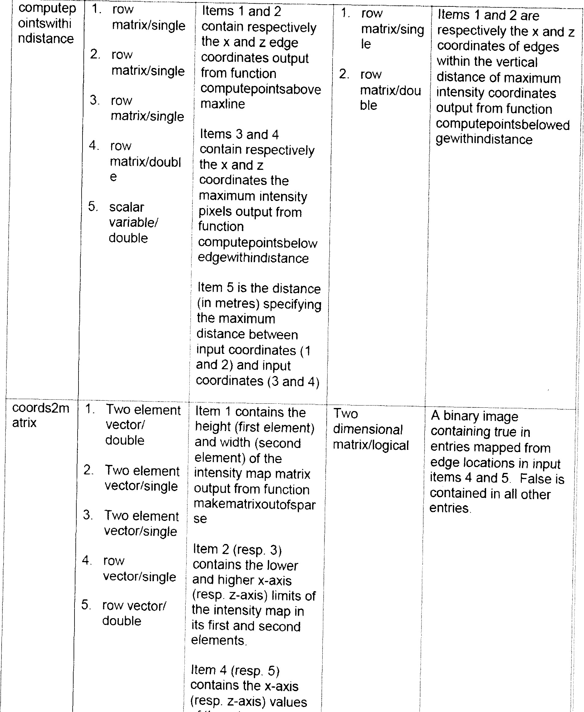 Math Facts Matrix