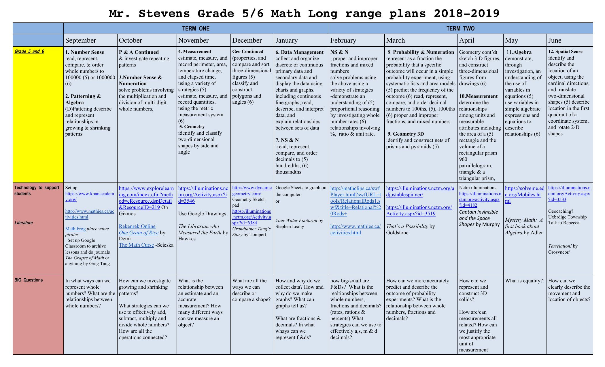 Math Grade 2 Lessons