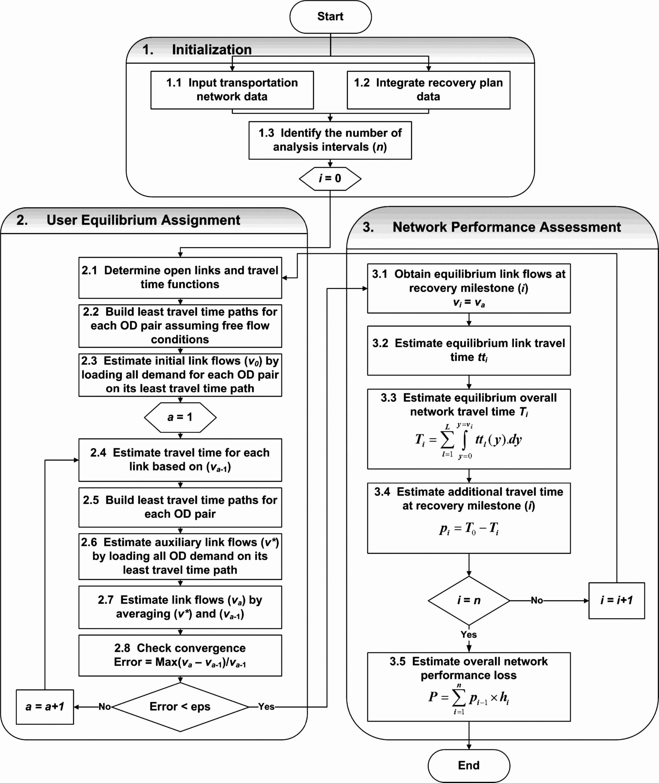 sample time management plan treatment for performance improvement project based learning lesson example pd template pdf examples format