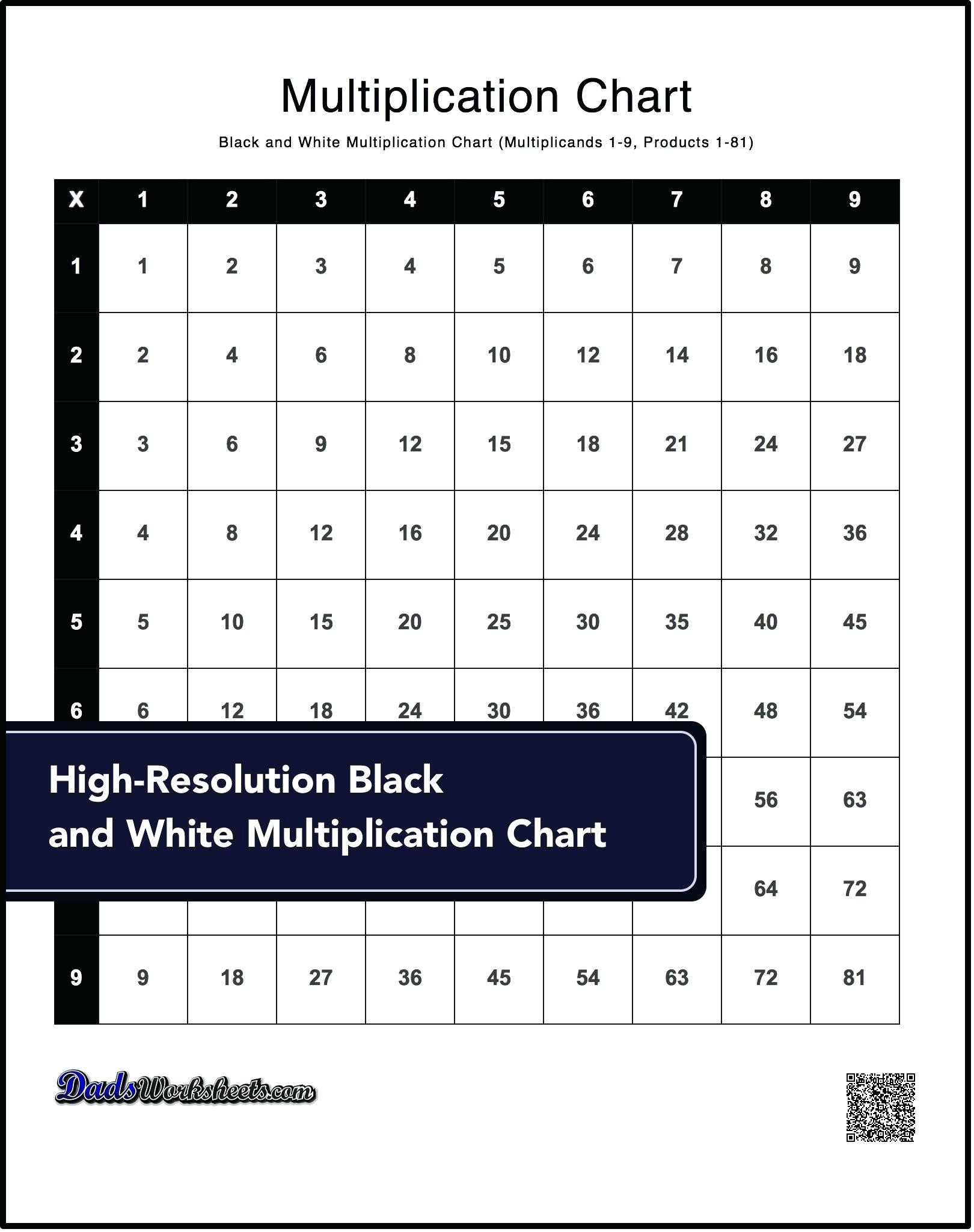 Multiplication Table