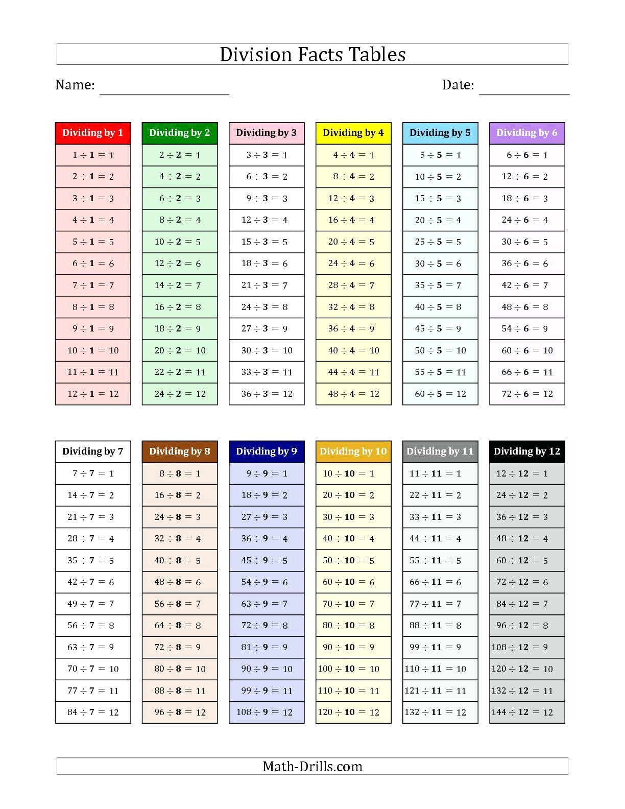 12 grade math worksheets the division facts tables in colors 1 to math worksheet from the division worksheet page at math k 12 grade math worksheets