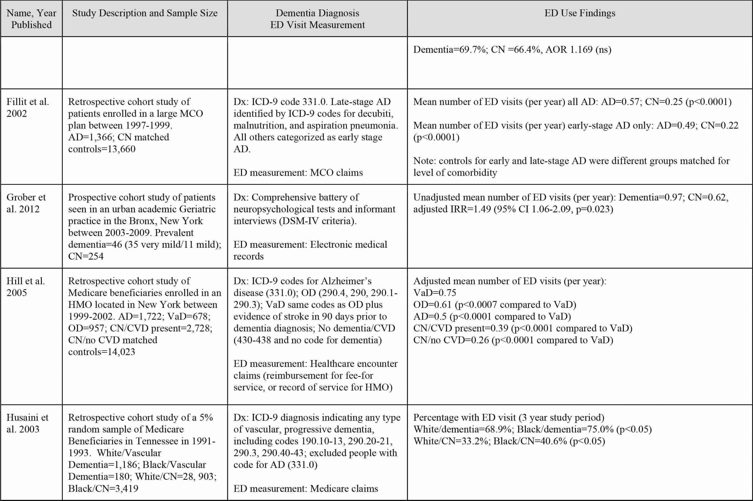 editable lesson plan template inspirational sales business plan template doc fresh 29 new strategic planning of editable lesson plan template