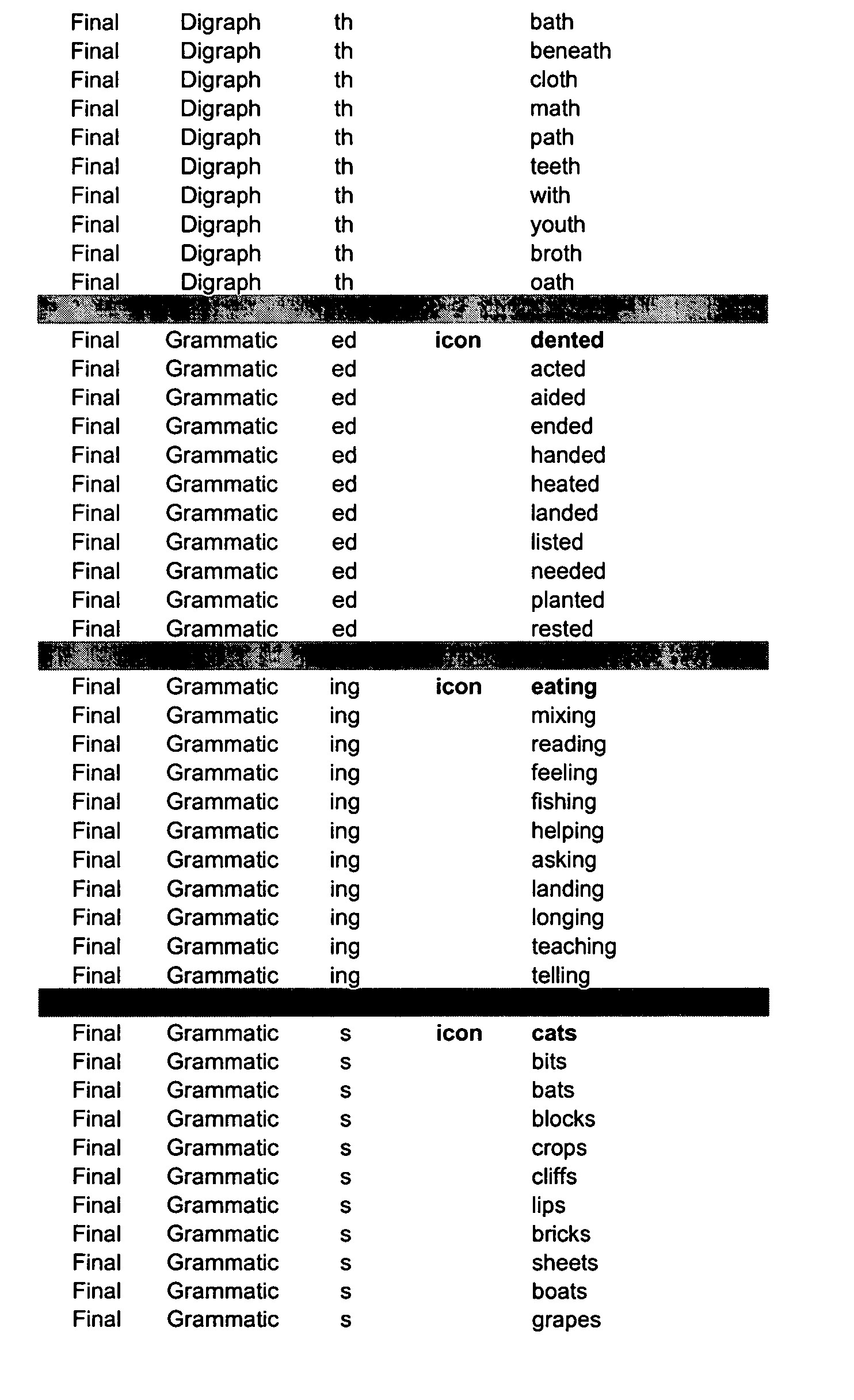 Reading Phonemic Awareness