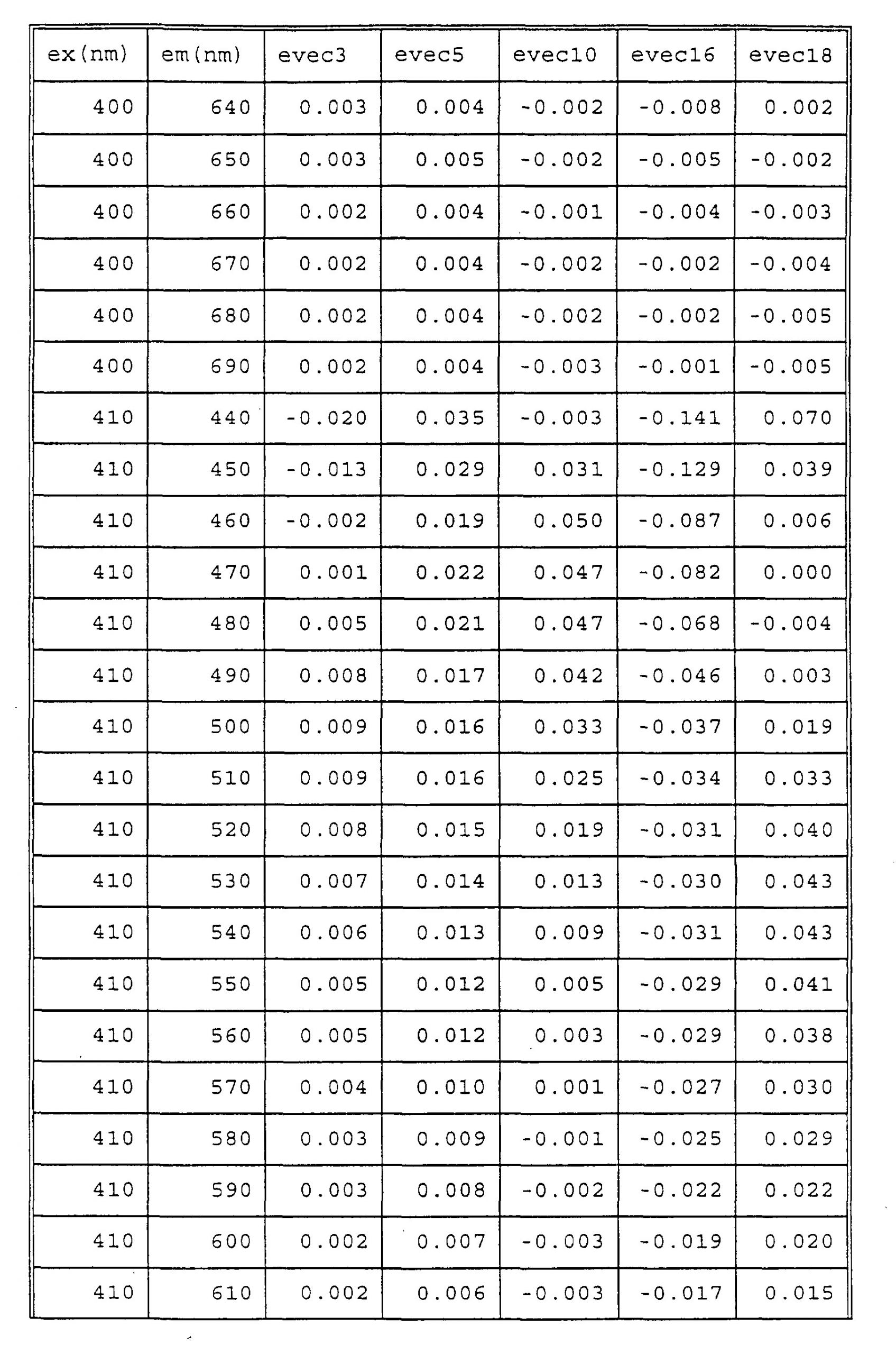 Sample Grade 1 Measurement