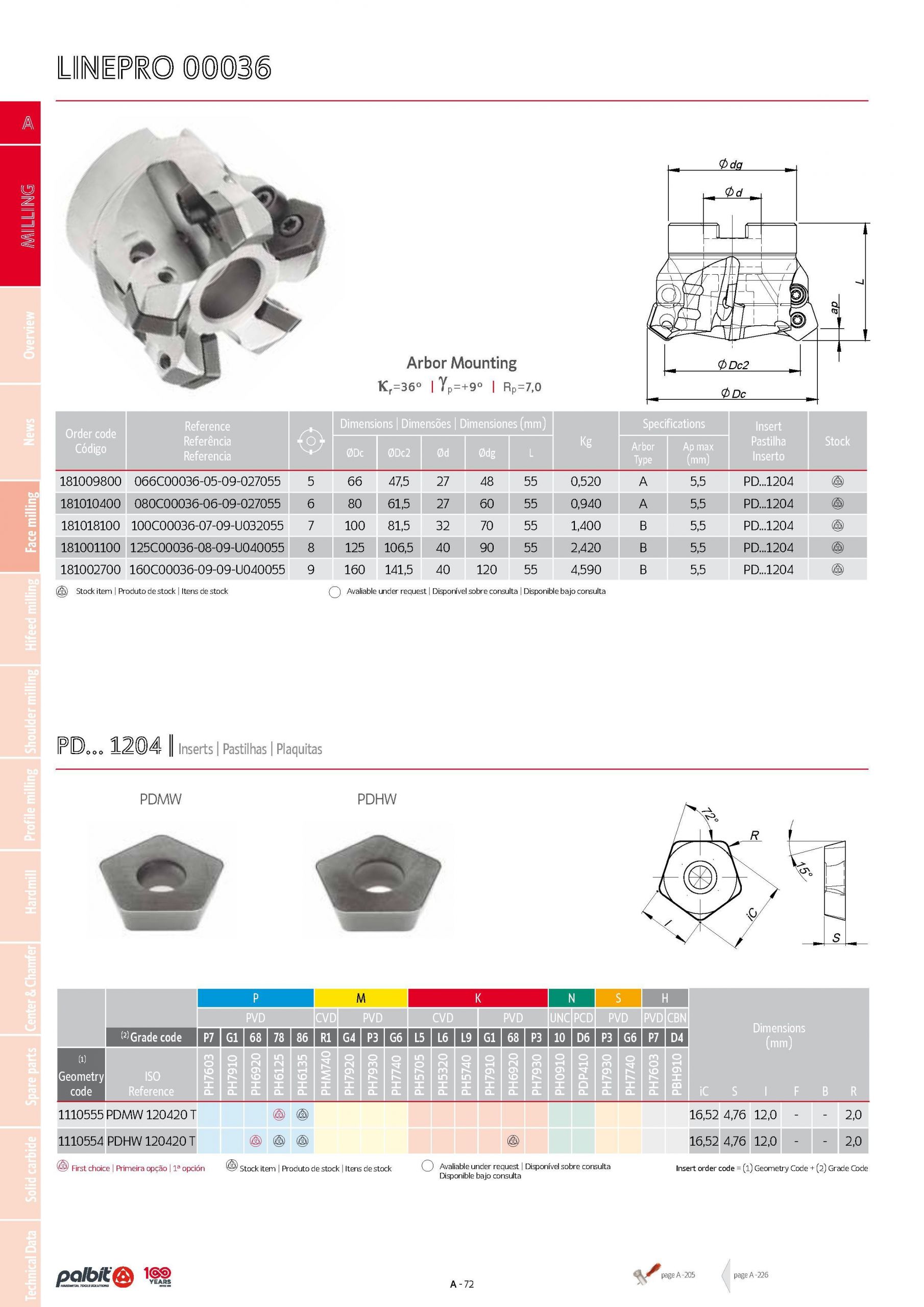 Sample Grade 2 Geometry