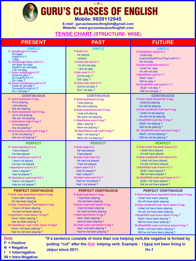 5 Sample Grade 3 Phonics - AMP