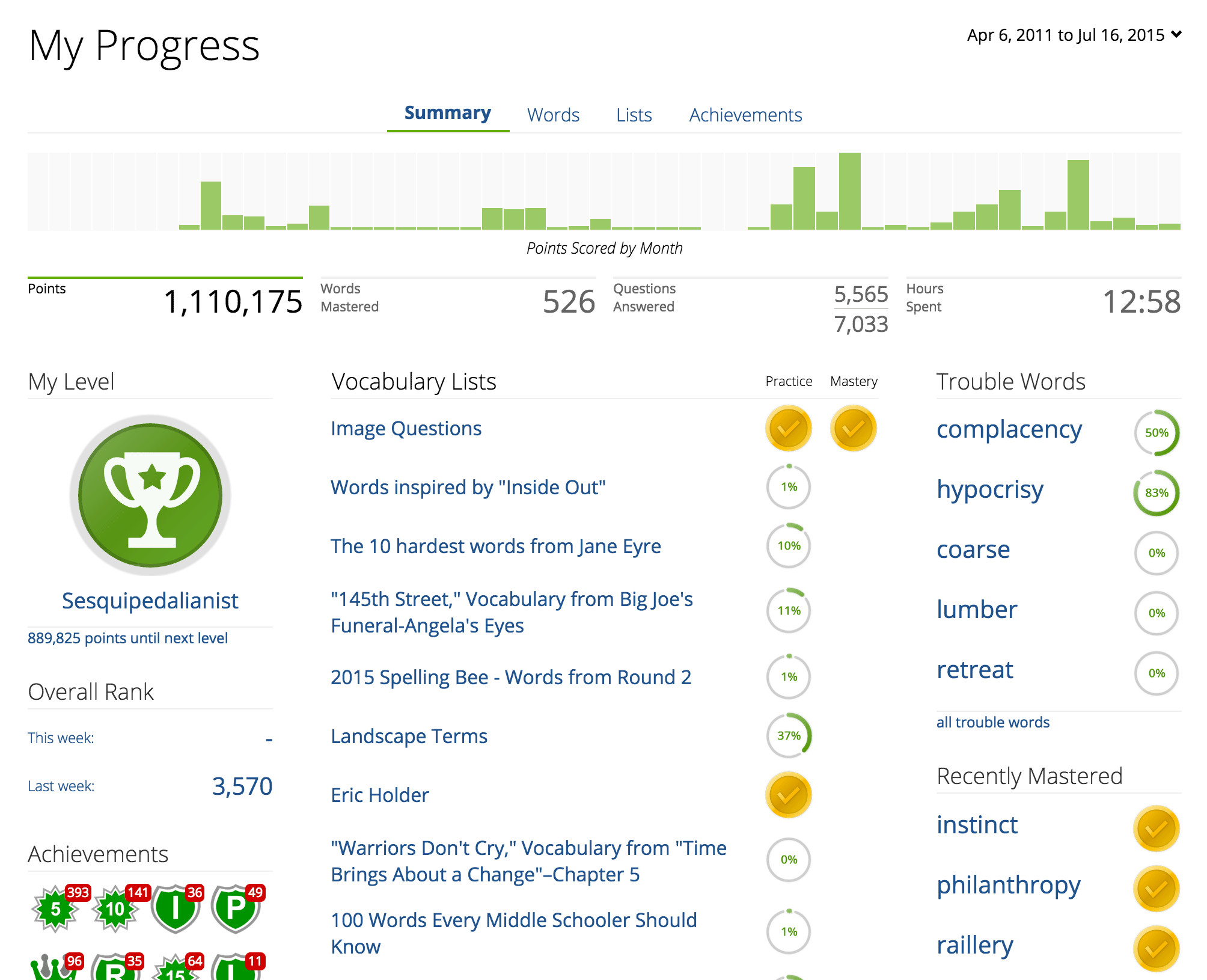 chart your progress ai84d7