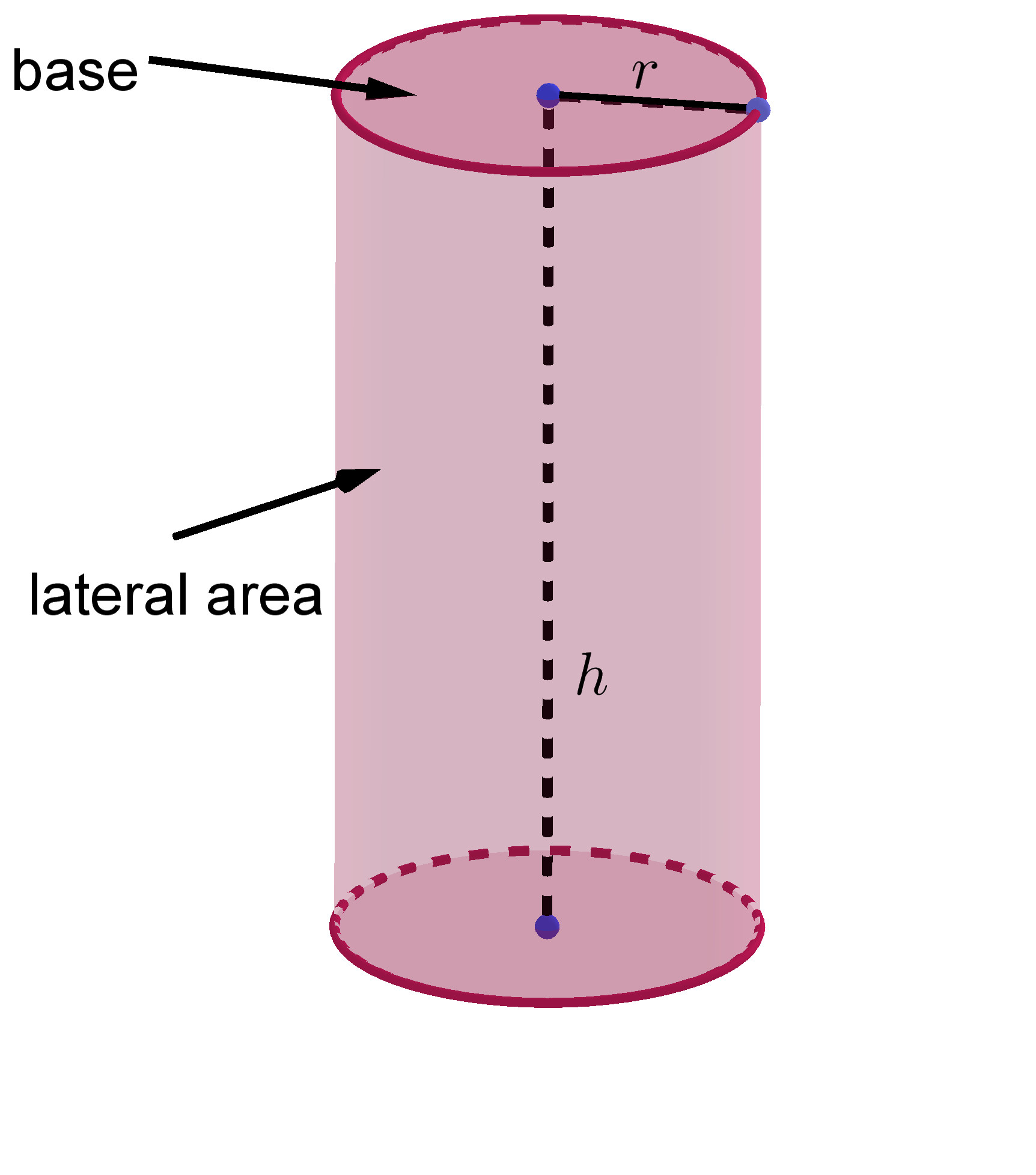 cylinder