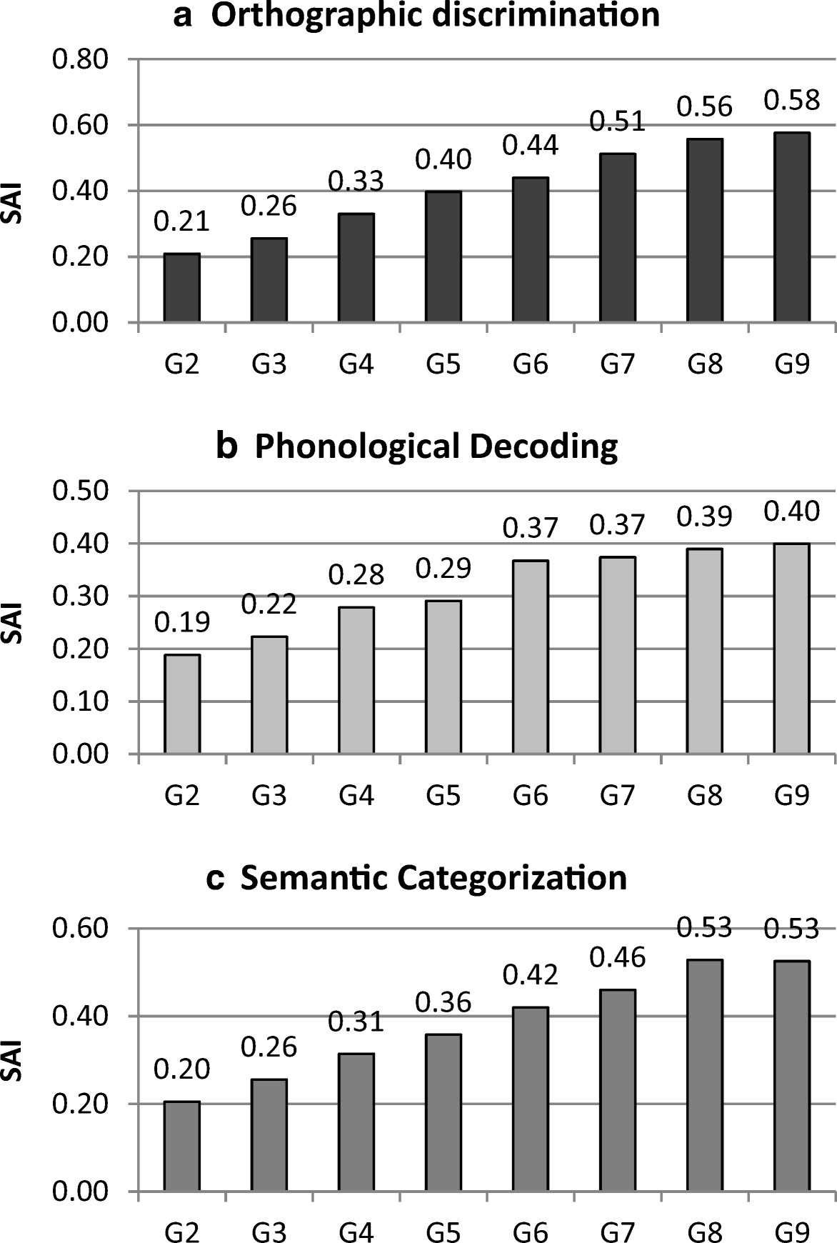 Sample Kindergarten Numbers Operations