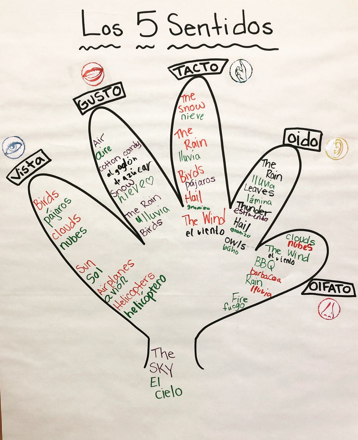 7 Anchor Chart For Farm Animals Amp vrogue.co