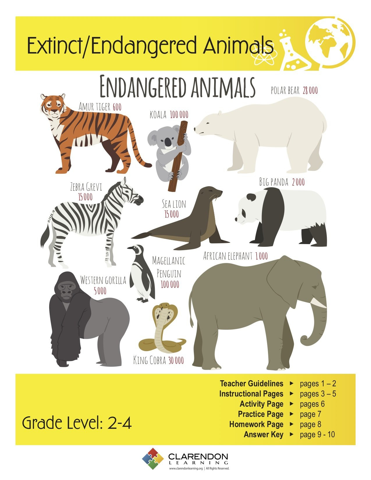 Extinct Endangered Animals Lesson Plan