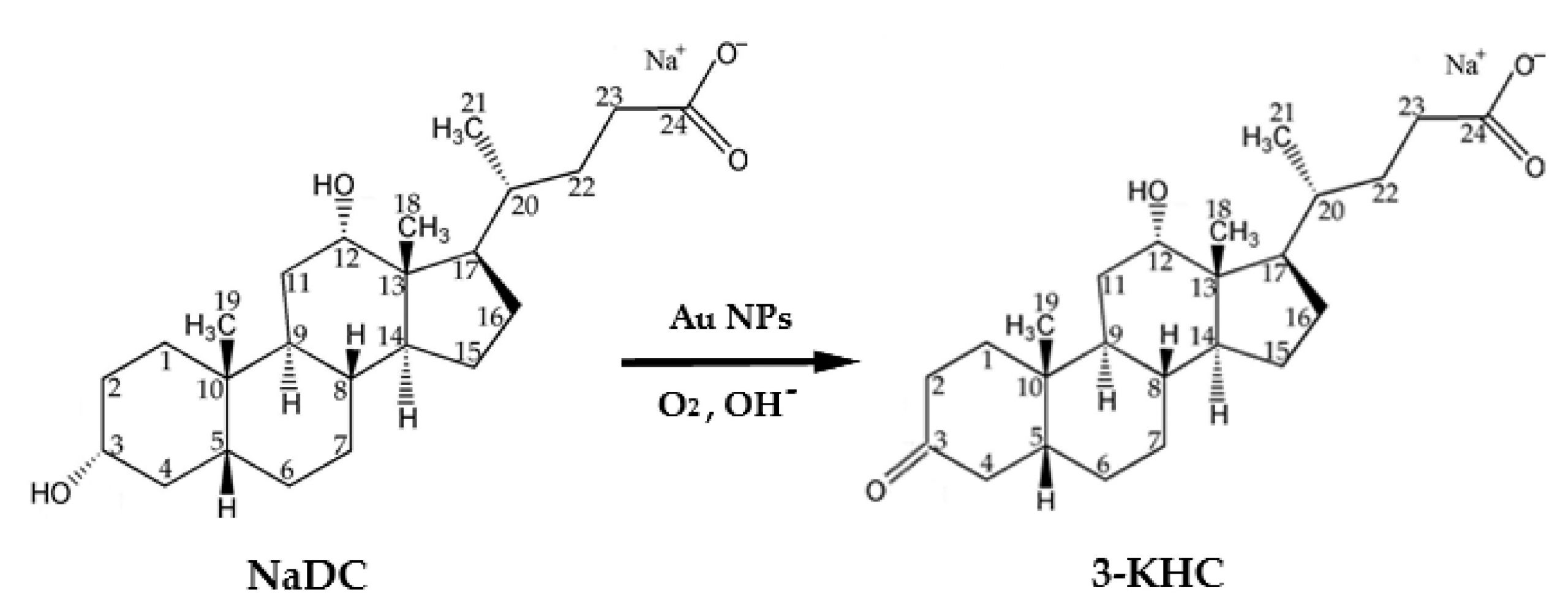 molecules 24 sch001