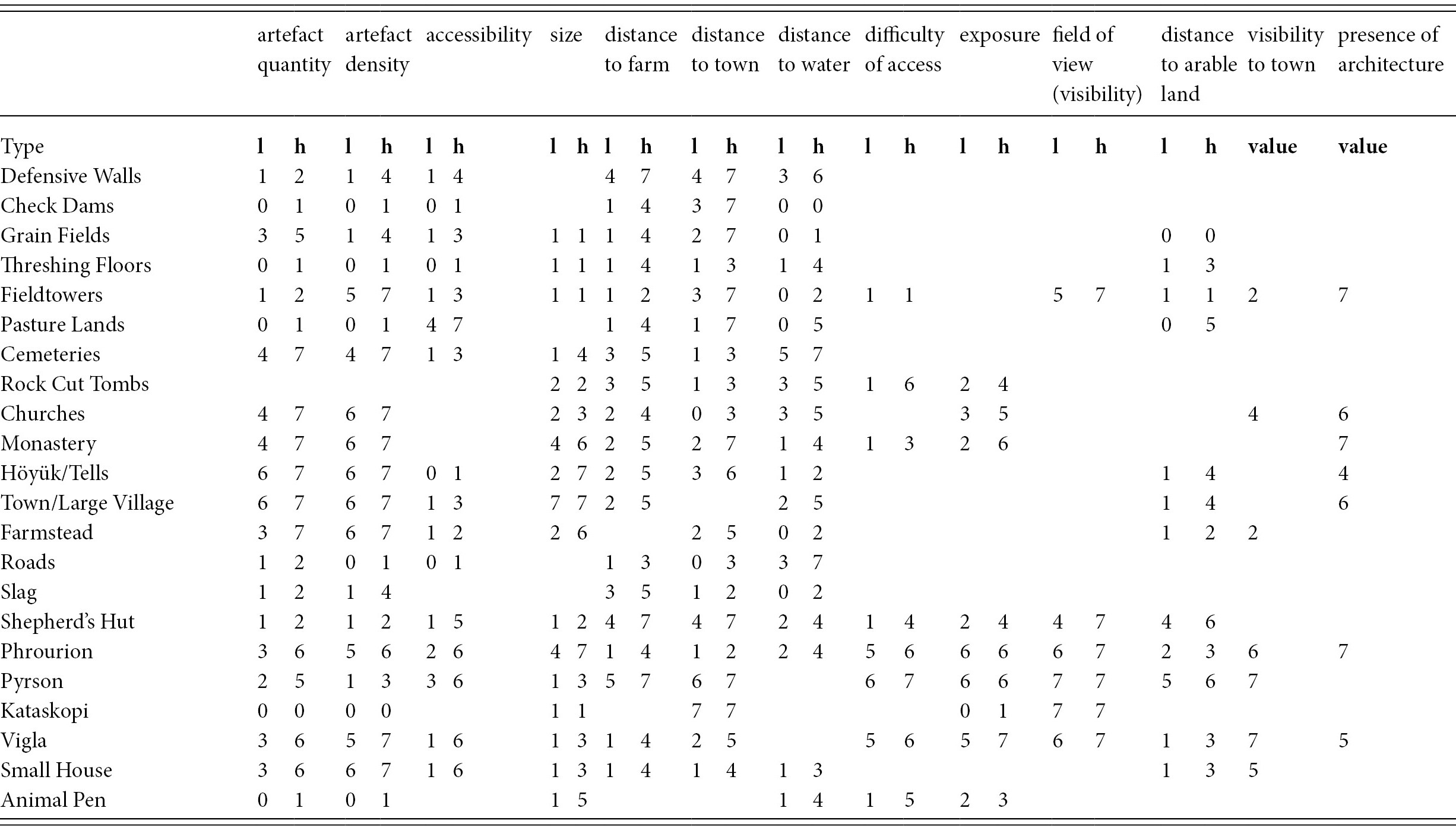 urn cambridge id binary 0028 tblA3 2