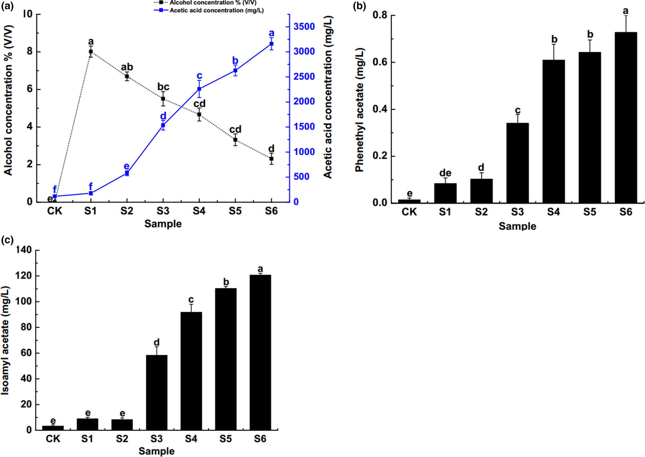 fsn3944 fig 0001 m