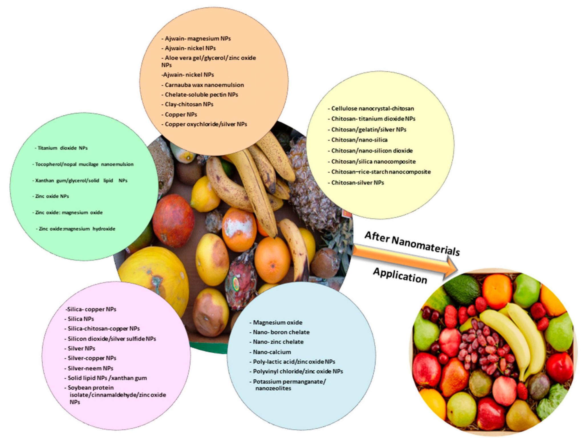 7 Chickens and Roosters Farm Animals AMP