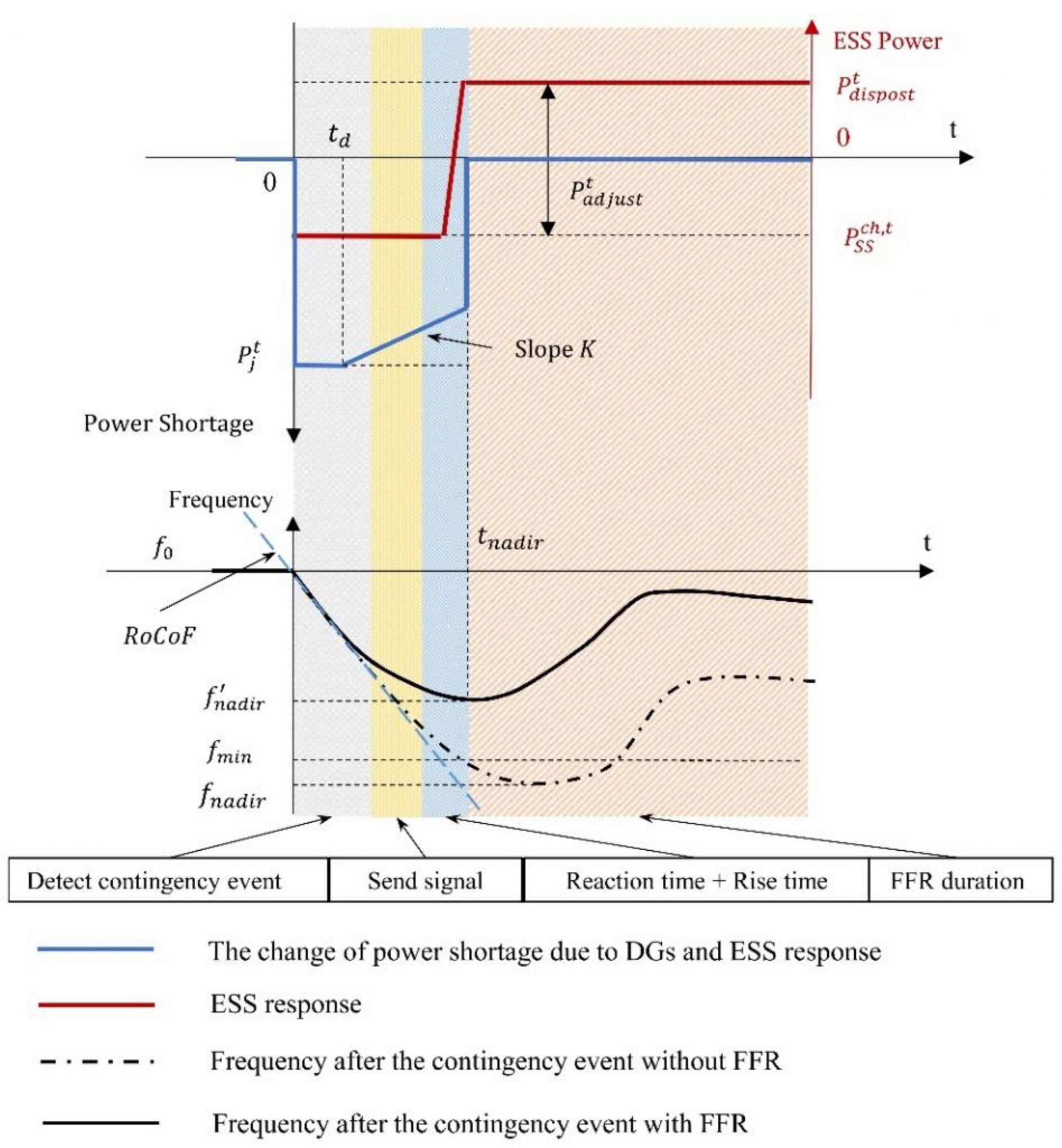 energies 12 g001