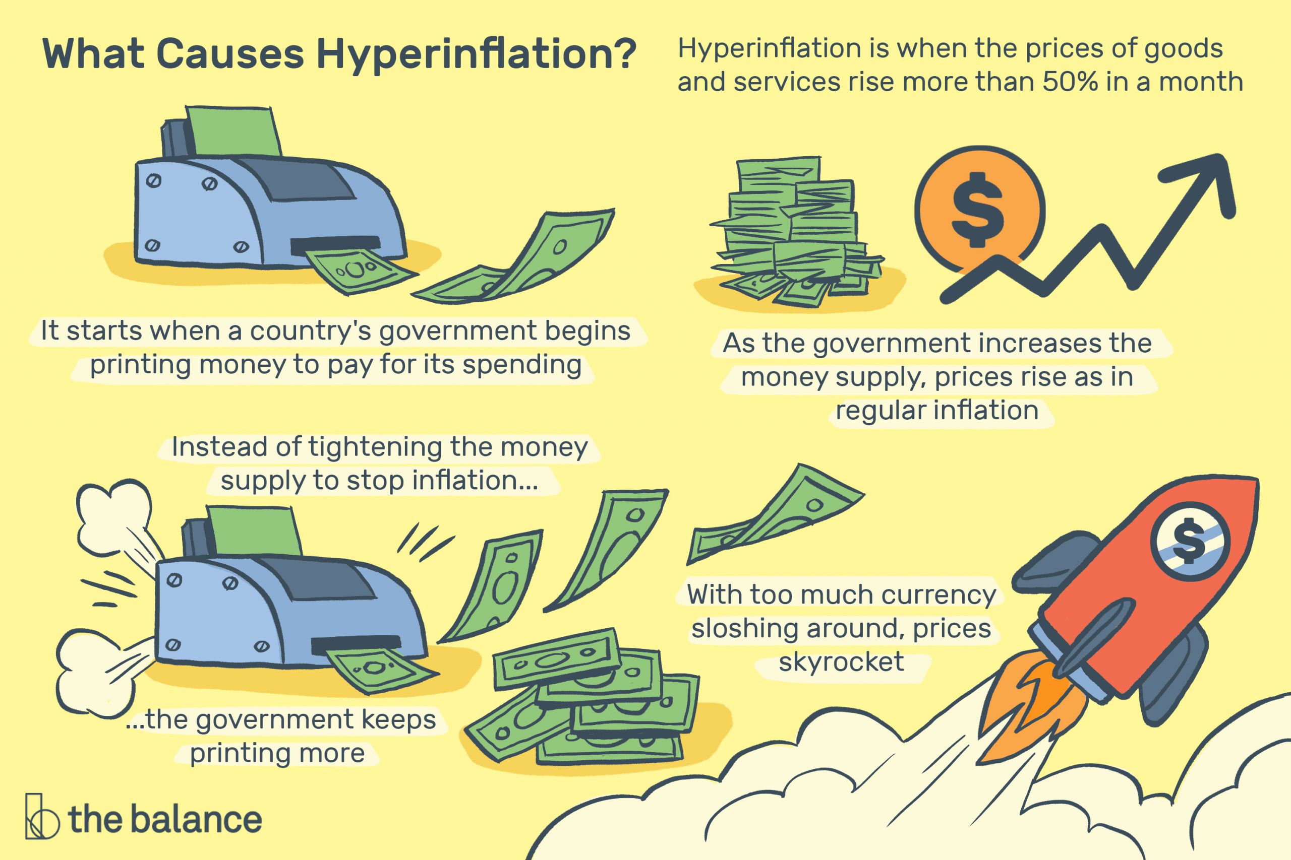 what is hyperinflation definition causes and examples Final 58ea47ee1dd94b16b dcc8dae77