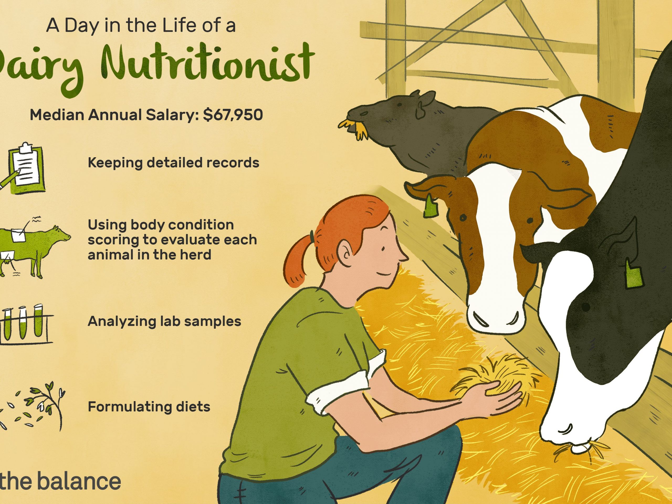 dairy nutritionist FINAL e477c137c4714efbb76c71f71d8d46cb