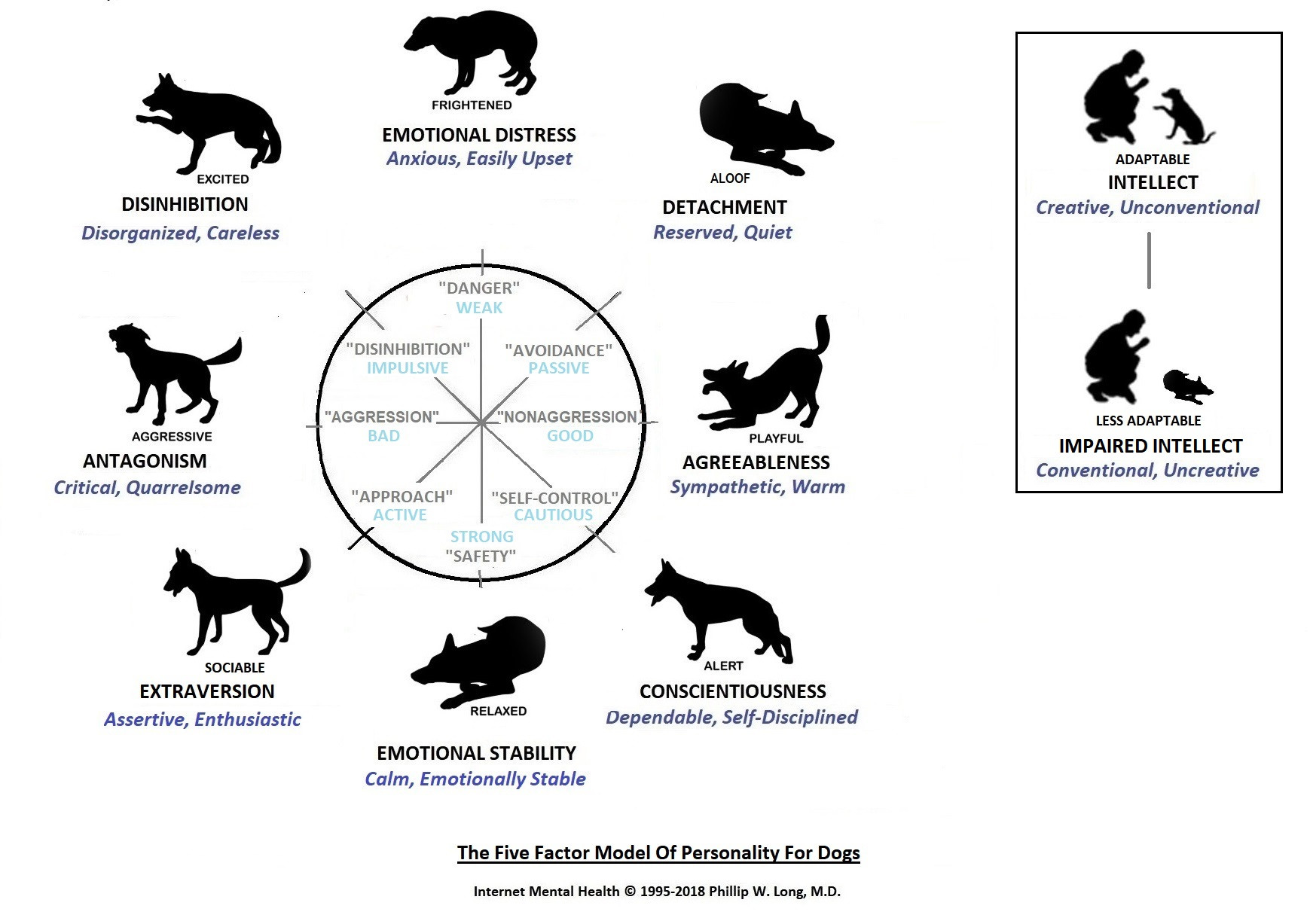 Farm Animals Preschool social Emotional