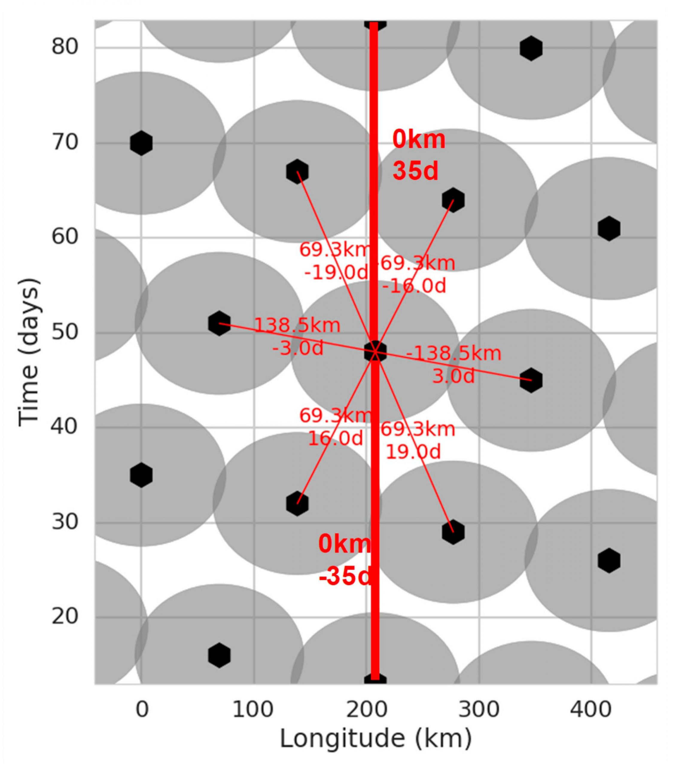 remotesensing 10 g001