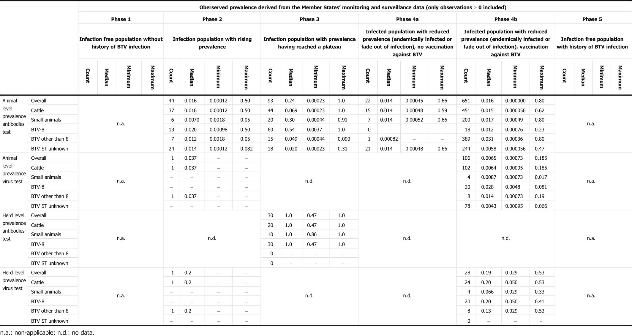 efs tbl 0004 m